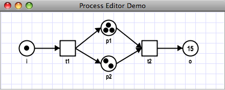 Process Editor with Petri net model